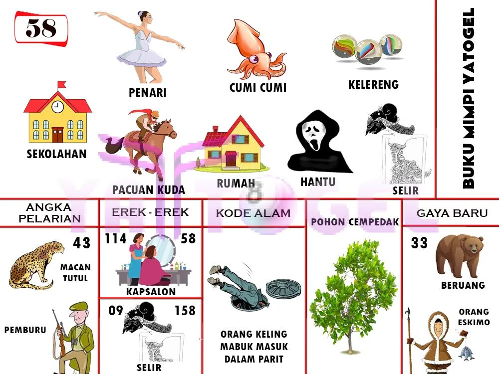 buku mimpi erek erek togel 58
